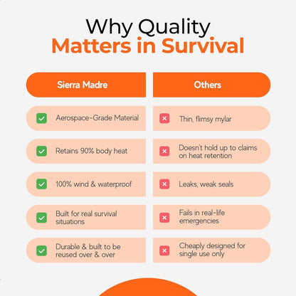 Sierra Madre Emergency Sleeping Bag – Ultralight, Waterproof Mylar Thermal Bivy Sack Tent for Hiking, Bug-Out Bags, Survival Kits – Emergency Survival Space Blanket for Heat Retention 5 Pack