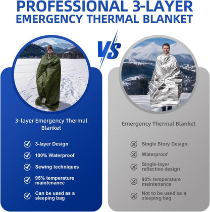 ISLOYALS Emergency Blanket, Heavy Duty Survival Blanket, 3-Layer 95% Heat Reflective Emergency Blanket, Waterproof, Windproof, Tear-Resistant, Infrared Blocked Blankets for Rescue Camping Hiking
