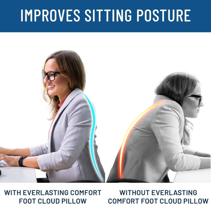 Everlasting Comfort Foot Rest for Under Desk at Work with Massage Nodes - Memory Foam Office Foot Stool & Under Desk Footrest Leg Elevation Pillow for Gaming & Home Office, Supports Posture