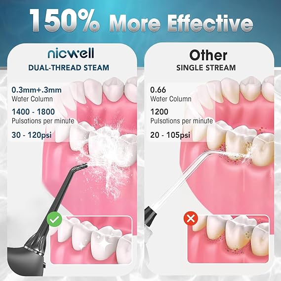 Nicwell Water Dental Flosser Teeth Pick - Cordless Portable 4 Modes Rechargeable Flossers Oral Irrigator IPX7 Waterproof Travel Gum Floss Cleaner Deep Cleaning Flossing Picks for Home Daily Shower