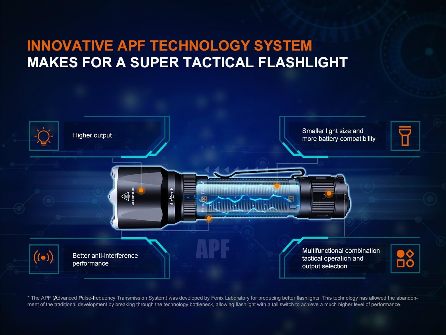 Fenix TK22R 3200 Lumen Rechargeable Tactical Flashlight ** Canadian Edition