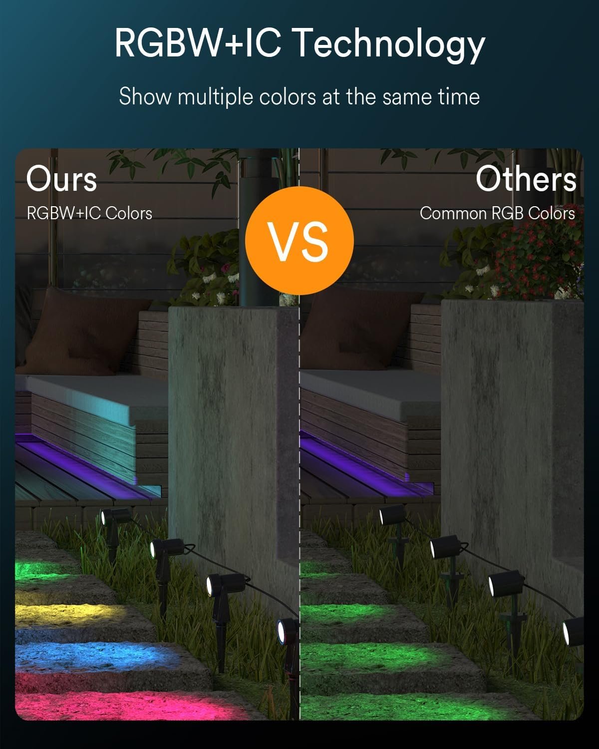 Smart Landscape Spotlights, 4 Pack Wired RGBW Led Accent Outdoor Spot Lights, Waterproof Outside Low Voltage Up Lighting for Yard Garden House