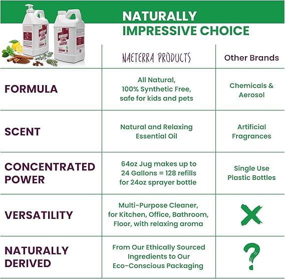 Naeterra Aromatherapy Cleaning Concentrate 64 oz makes 24 Gallons of Natural, Eco-Friendly Multi-Surface Cleaner loaded with Essential Oils – Non-Toxic, Synthetic Free Powerful & Refreshing Clean