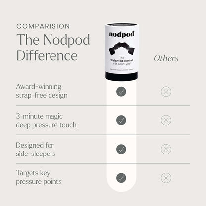 NodPod (70cm Long, Black) - : Weighted Sleep Therapy; Naturally reduces stress and anxiety while promoting deep, restful sleep.