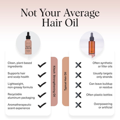 Kitsch Rosemary Oil for Hair Growth – Pre-Wash Hair Oil with Castor, Biotin, Jojoba – Hair Care, Adds Shine, Strengthens Roots, Scalp Treatment – Recyclable Bottle – USA Made, Lavender Scent, 60mL