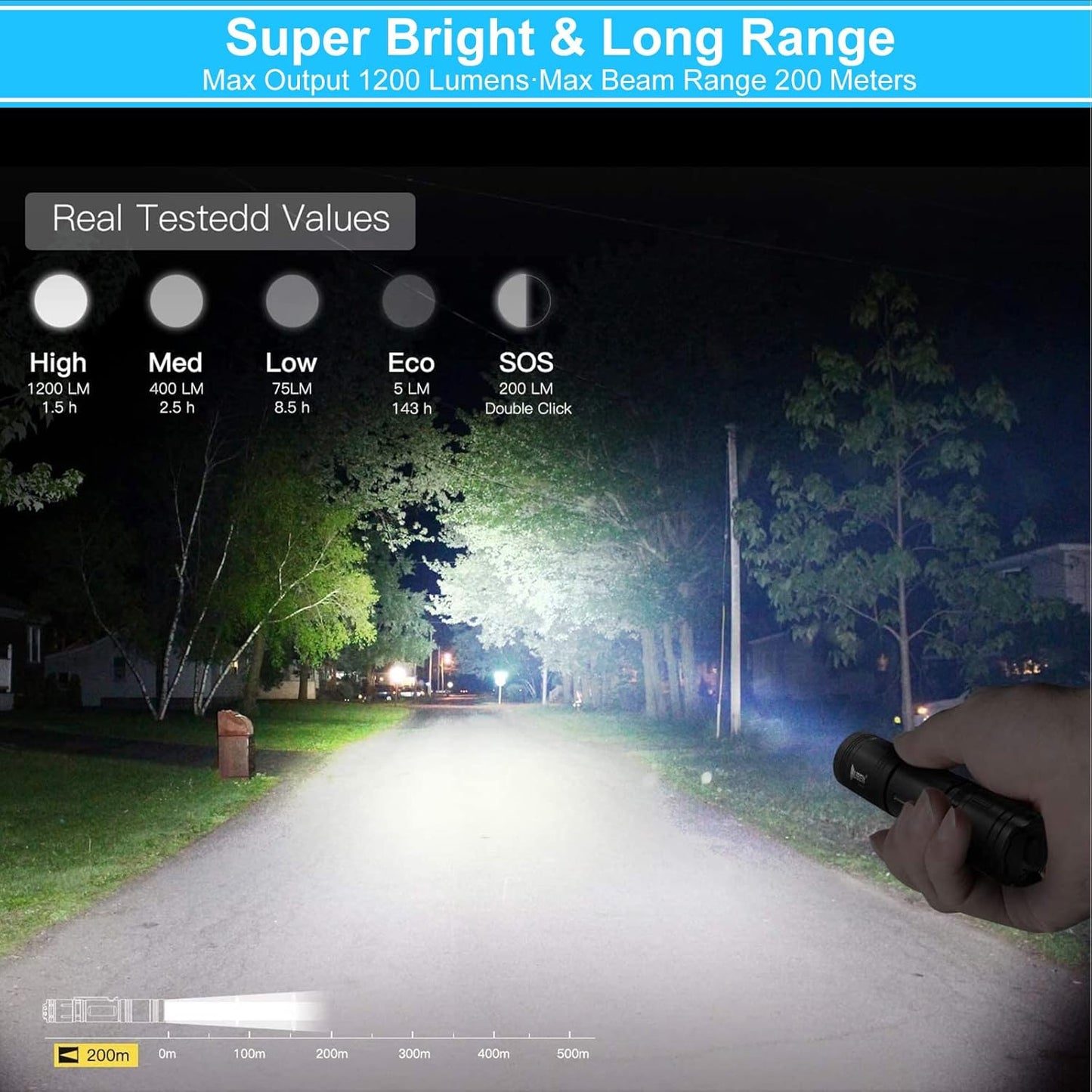 WUBEN L50 LED Torch Rechargeable Flashlight with High Lumens, 1200 Lumens Super Bright Pocket Torch, 5 Modes & IP68 Waterproof Handheld Tactical Flashlight for Camping, Hiking, Emergency, Gift (Black)