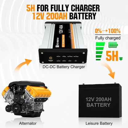 ECO-WORTHY 12V 40A DC to DC Charger with MPPT,Solar Charge Controller and On-Board Battery Charger for Lithium Batteries, Gel, AGM, Charger for Solar Panel and Alternator, in RVs, Trailer, Boat,Yachts