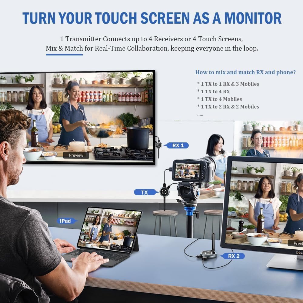 AIMIBO Wireless HDMI Transmitter & Receiver, Support Multiple Receivers, 5G, RScreen App, 1080P@60Hz, 165FT, Stream Video & Audio HDMI Wireless Extender for Laptop, STB, DSLR to TV, Monitor, Projector