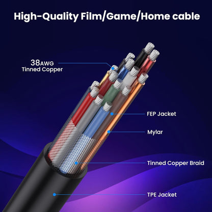 QMQJIA 8K Video Cord 2.1 Version Coiled Extension Cable 1080P 60Hz 48Gbps for 1080p Video Streaming Line Extension Line