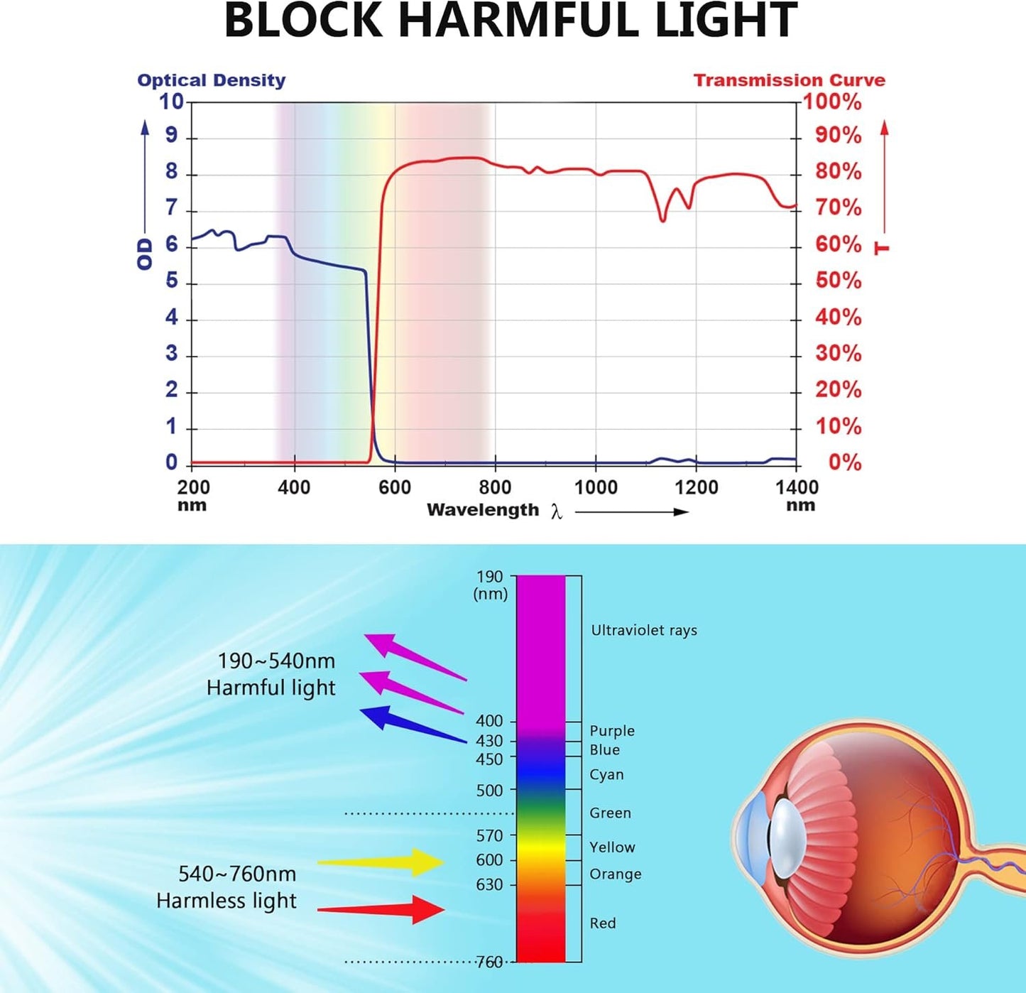 Laser Safety Goggles 532nm OD 6+ Professional 180nm-532nm Wavelength Violet/Blue/Green Laser Protective Glasses for 405nm, 445nm, 450nm,473nm 532nm Laser Fit Dazzling Lasers, Like Engraving Machines