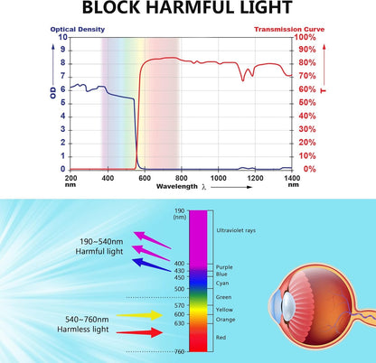 Laser Safety Goggles 532nm OD 6+ Professional 180nm-532nm Wavelength Violet/Blue/Green Laser Protective Glasses for 405nm, 445nm, 450nm,473nm 532nm Laser Fit Dazzling Lasers, Like Engraving Machines