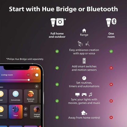 Philips Hue Signe Smart Table Lamp, Black - White and Color Ambiance LED Color-Changing Light - Control with Hue App - Works with Alexa, Google Assistant, and Apple Homekit