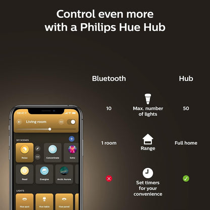 Philips Hue White 9.5W Equivalent 60W A19 Base E26 LED Smart Bulb, Dimmable, Bluetooth & Zigbee Compatible, Voice Activated with Alexa & Google Assistant, 2-Pack (571273)