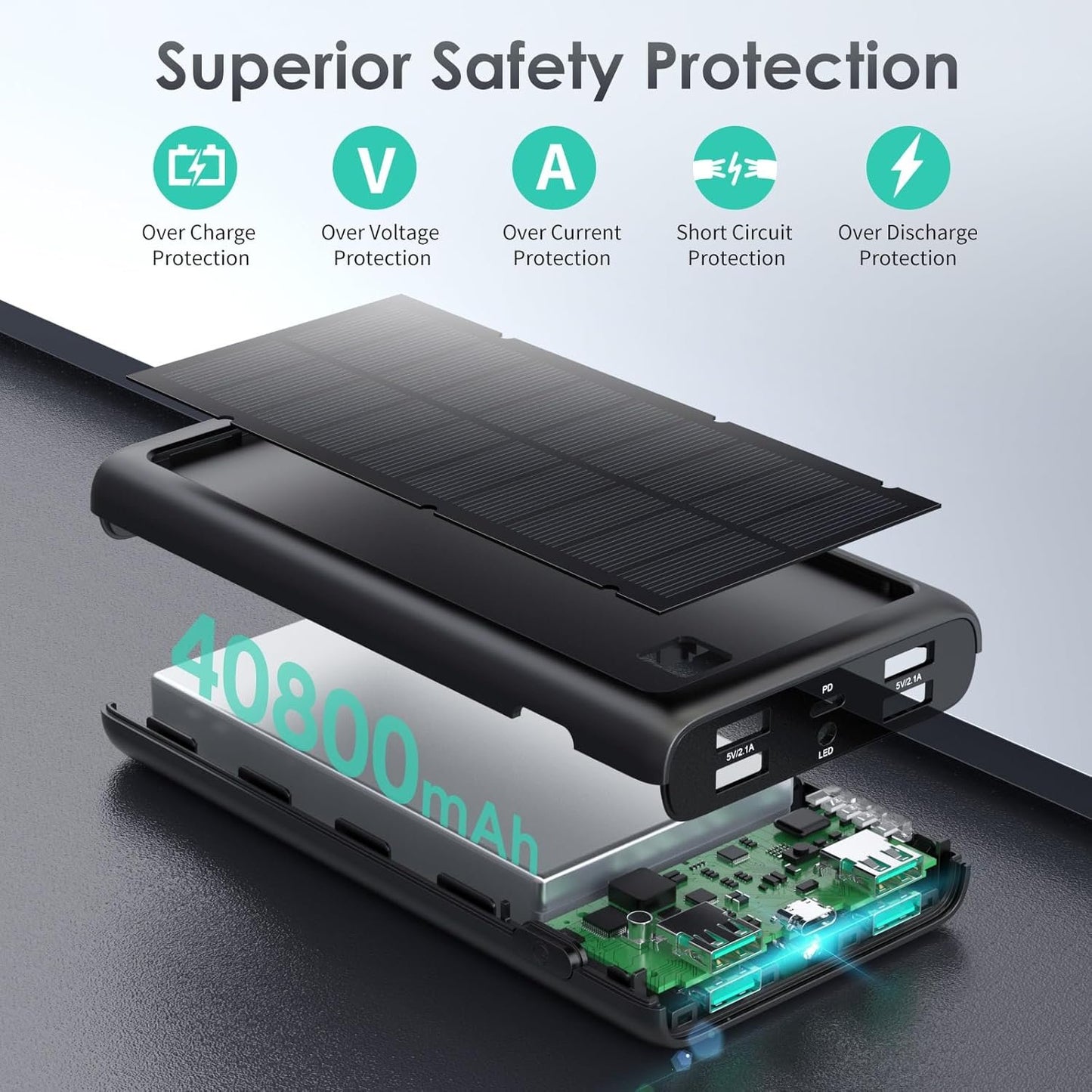 Power Bank Portable Charger 40800mAh, Upgraded 5 Outputs USB C Fast Charging Battery Pack Cell Phone Charger, Solar Charger with LED Flashlight for iPhone 16/15/14/13/12, Samsung Google Android Phones