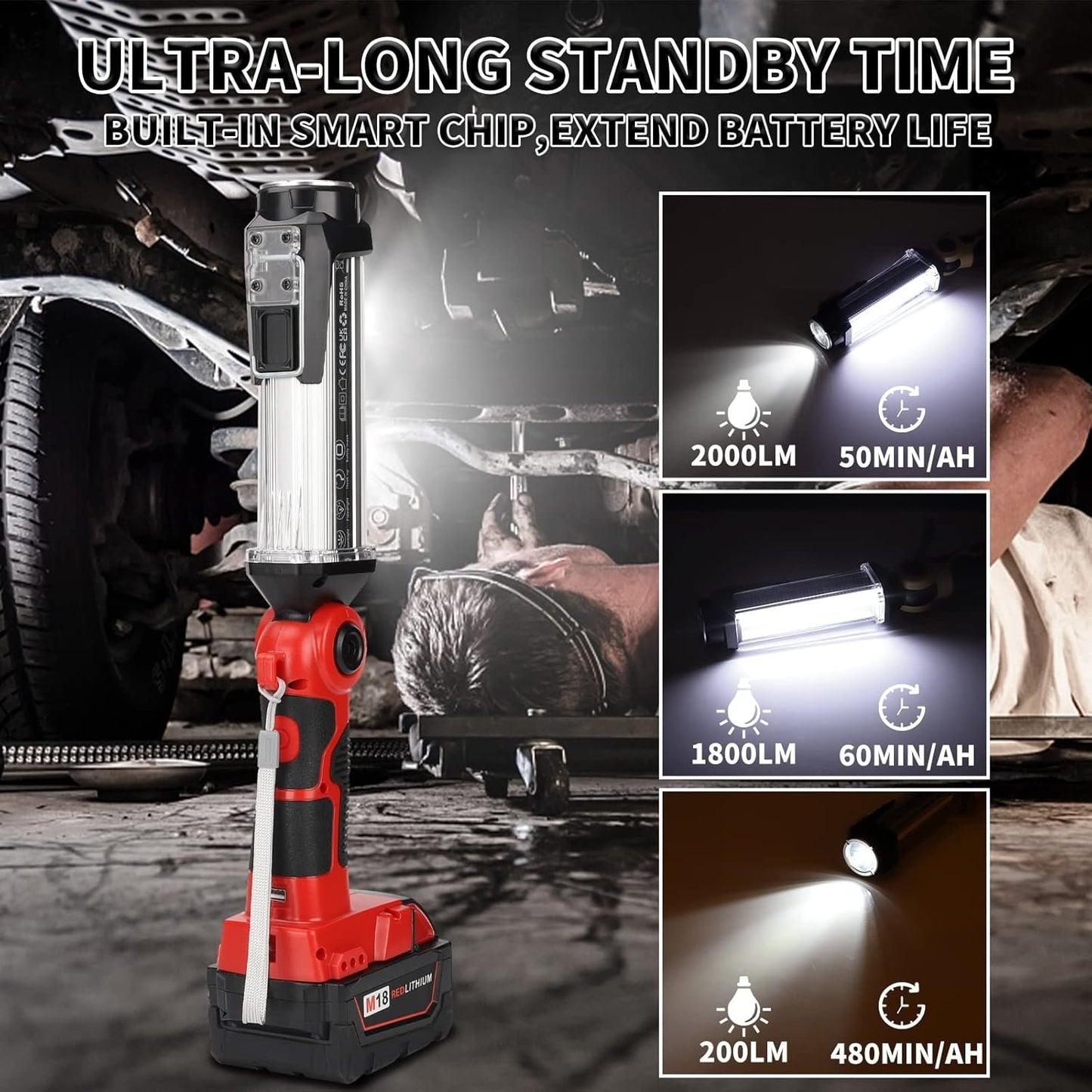 Taingwei 2000LM LED Work Light for Milwaukee m18 18v Lithium Battery, 25W Flashlight for Camping, Car Repairing, Emergency and Job Site Lighting