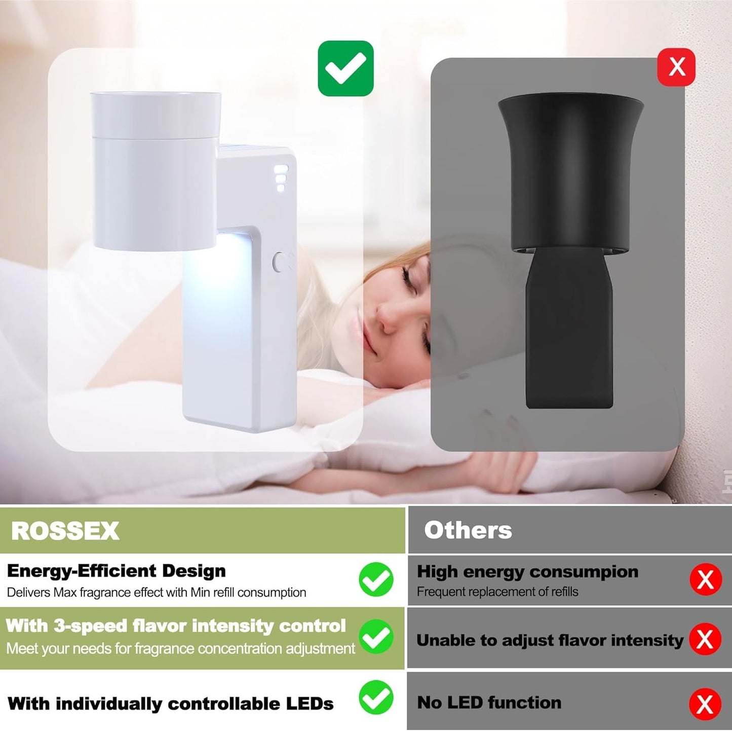 ROSSEX 6 PCS Wall Fragrance Plug in with Night Light and Oil Diffuser Plug with Upgraded Fragrance Concentration Control, Compatible with Bath and Body Works WallFower Plug for Home, White