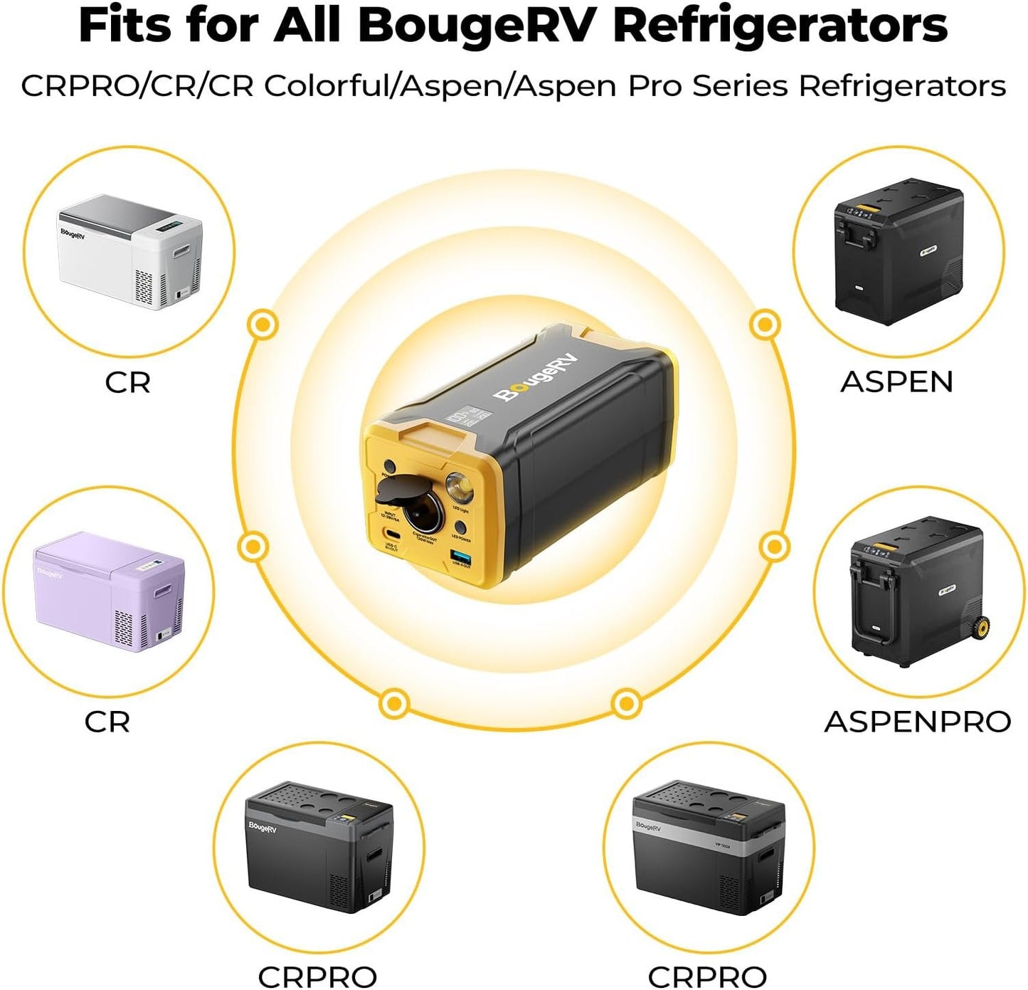 BougeRV 220Wh Portable Power Station, Solar Generator with AC Outlet, Backup Battery for Most Car Refrigerator, Power Supply for Camping, Travel, Home Backup