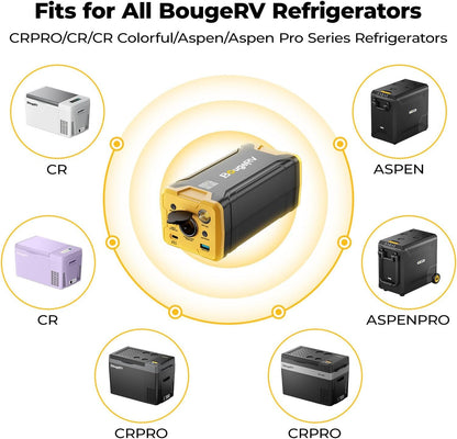 BougeRV 220Wh Portable Power Station, Solar Generator with AC Outlet, Backup Battery for Most Car Refrigerator, Power Supply for Camping, Travel, Home Backup