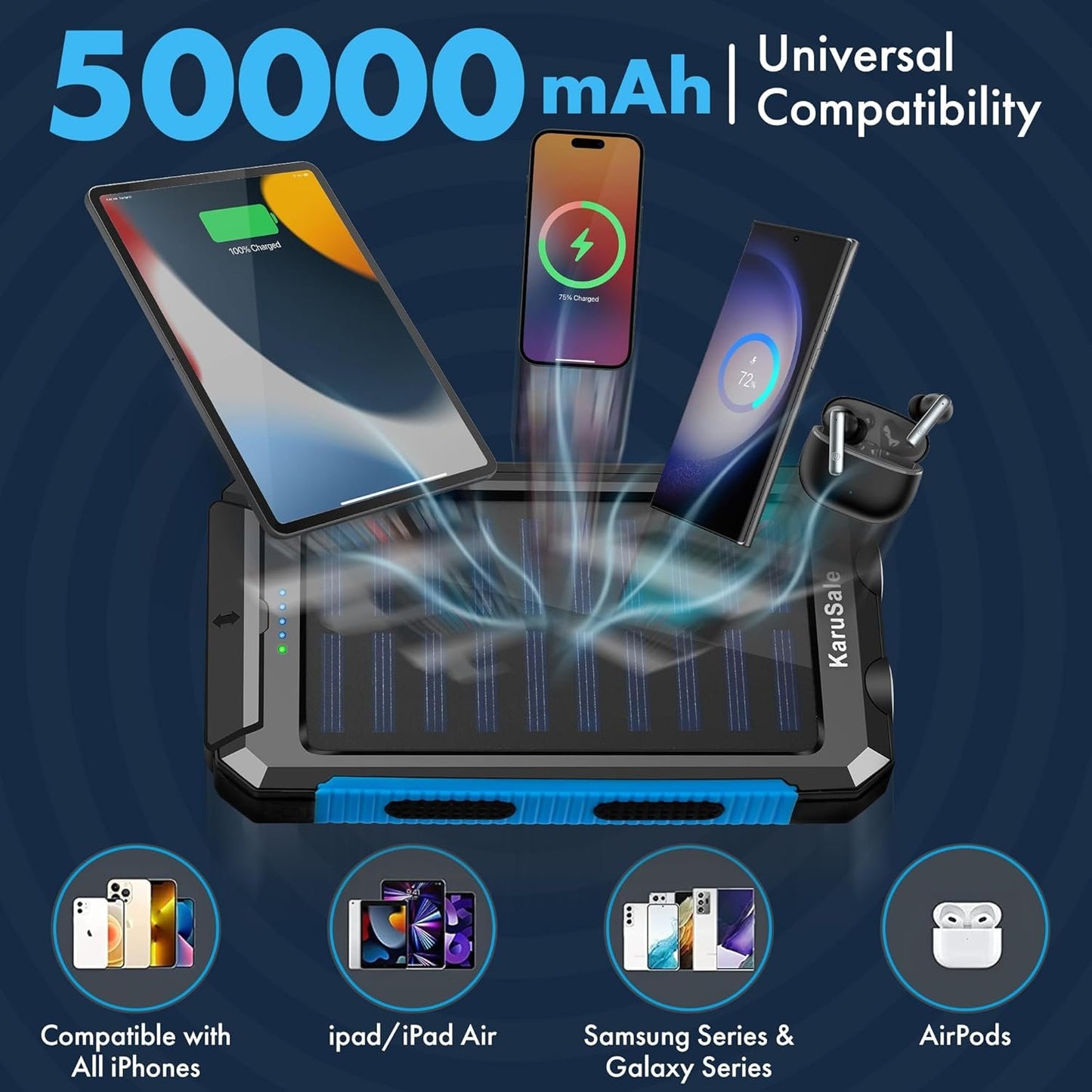 KaruSale Solar Power Bank Portable Charger 50000mah Battery Pack QC3.0 Fast Charging 20W 2 USB Waterproof Camping Travel External Backup Phone for iPhone, for Samsung, Android Black & Blue