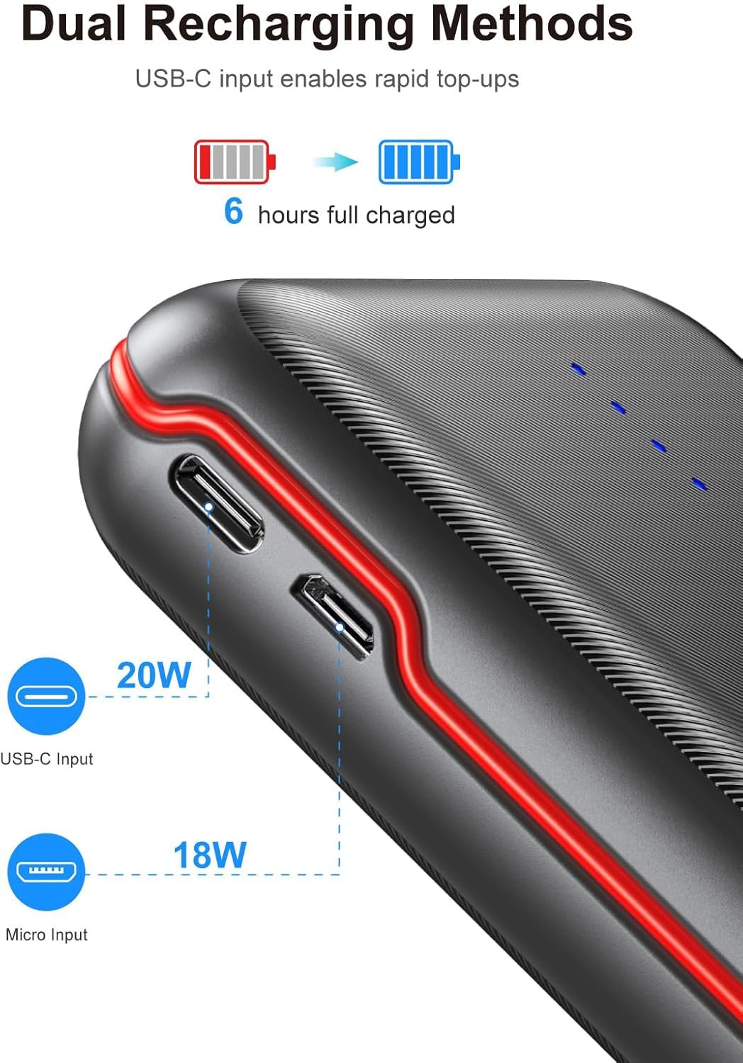 RETMSR Portable Charger, Power Bank 30000mAh Battery Pack with 22.5W Fast Charging, 4 Outputs External Charger PD 20W USB C for iPhone, Samsung, Pad Mini, and More