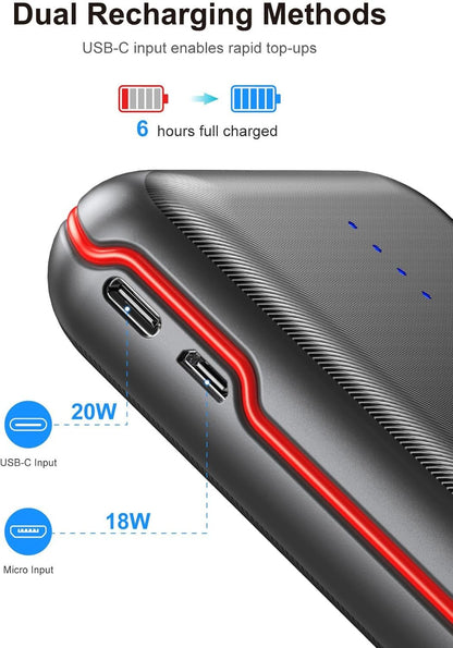 RETMSR Portable Charger, Power Bank 30000mAh Battery Pack with 22.5W Fast Charging, 4 Outputs External Charger PD 20W USB C for iPhone, Samsung, Pad Mini, and More