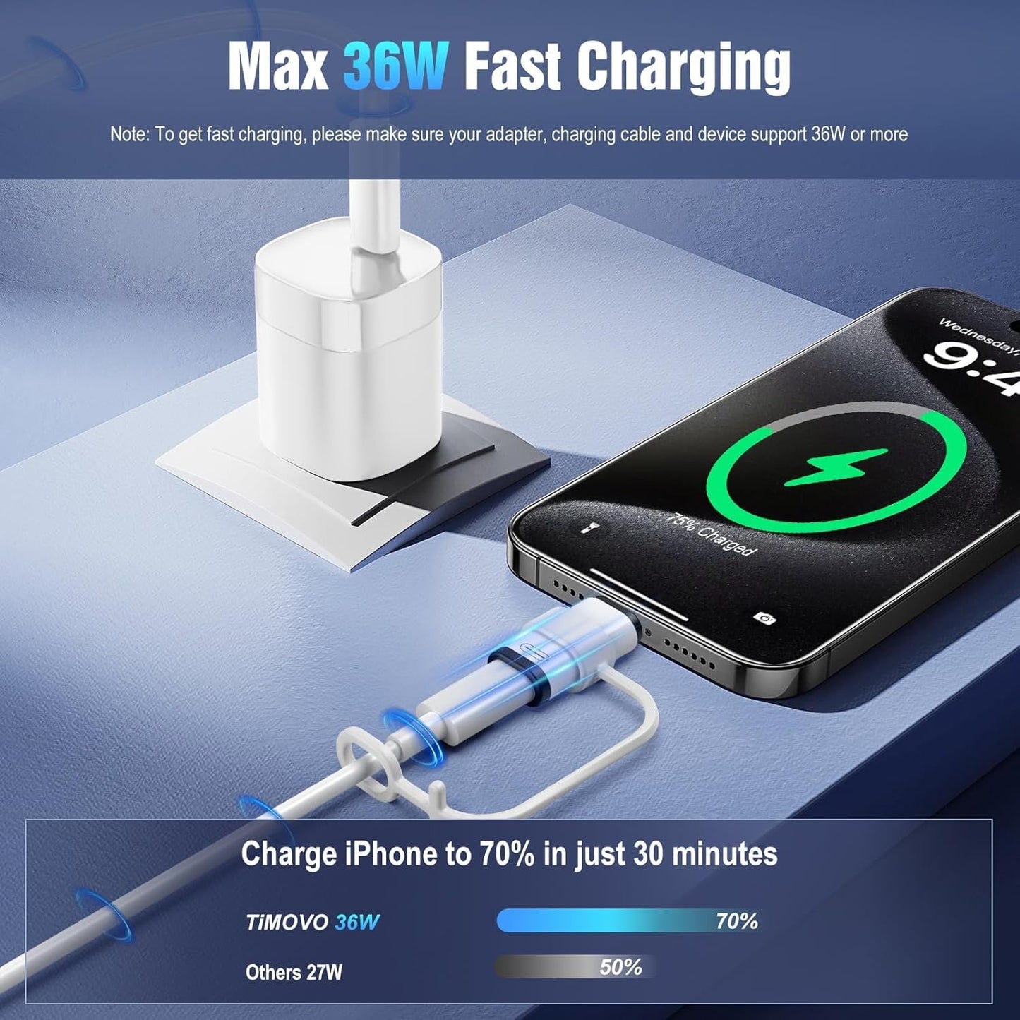 TiMOVO for Lightning to USB C Adapter, 4 Pack USB C Male to Lighting Female Adaptrer with 36W Fast Charging & Data Sync for iPhone 15/16 Pro/Pro Max/Plus, Galaxy S24/23, iPad, NOT for Audio/OTG, White