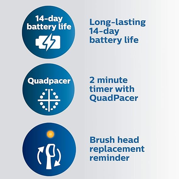 Philips Sonicare ProtectiveClean 6100 Rechargeable Electric Toothbrush, with Pressure Sensor, 3 Cleaning Modes, SmarTimer and QuadPacer, 14-Day Battery Life, Travel Case, Pink, Model HX6876/21