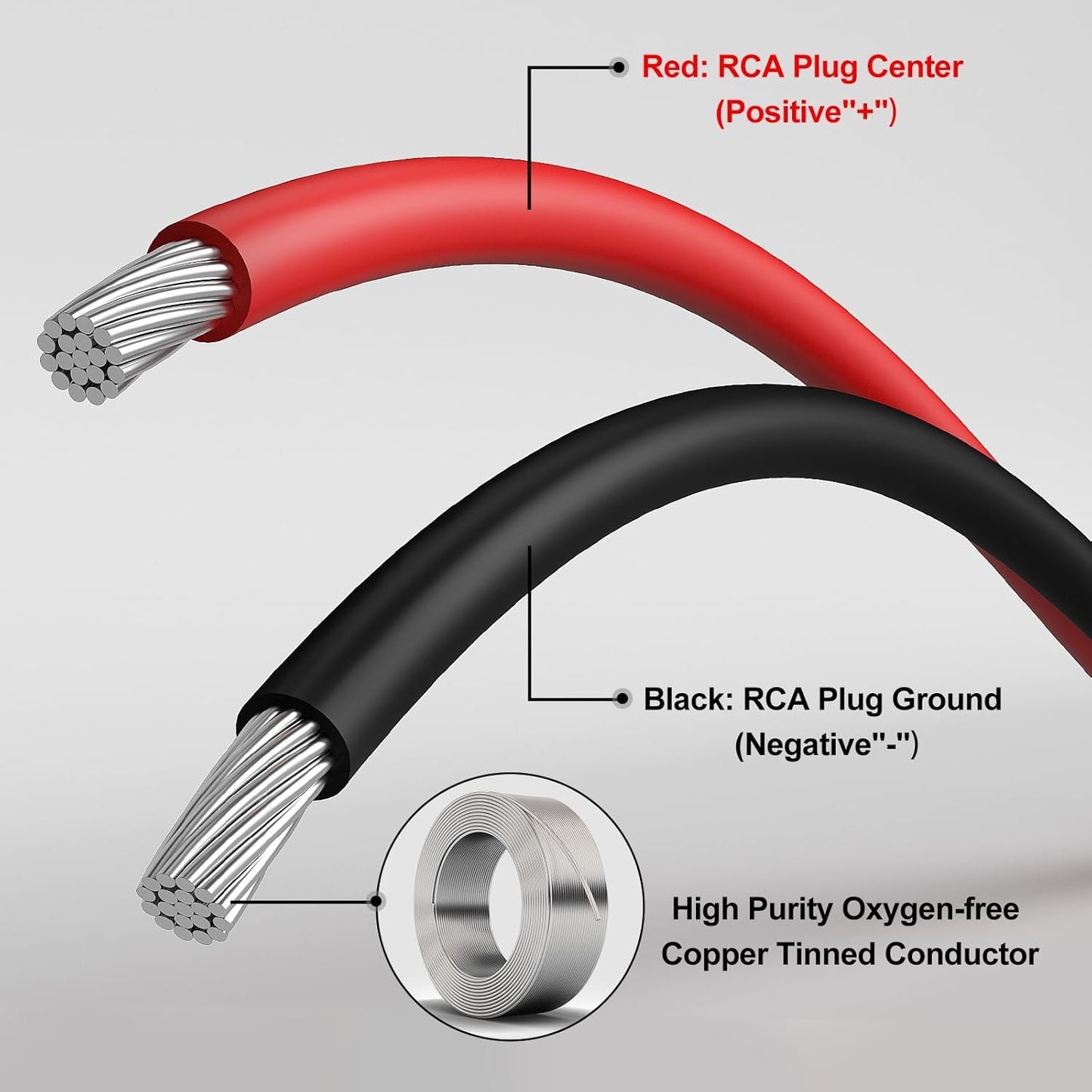 J&D RCA to Speaker Wire Adapter, 2 Pack 20AWG 6.6 ft (2 m), RCA Male Plug to Bare Wire Connector Adapter for Repairing Speaker Cords, Compatible with Amplifiers, AV Receivers
