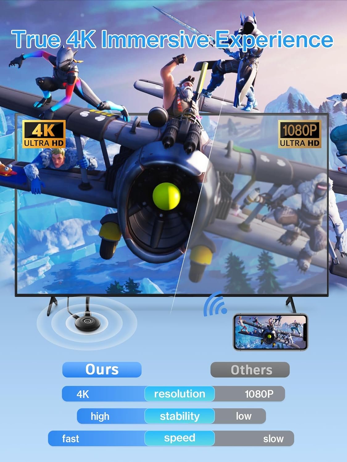 Wireless Display Adapter True 4K, 2.4G/5G WiFi Wireless HDMI Dongle, No Delay Screen Mirroring Video Audio Receiver for Phone Pad Tablet Laptop PC iOS Android Windows MacOS to TV Monitor Projector