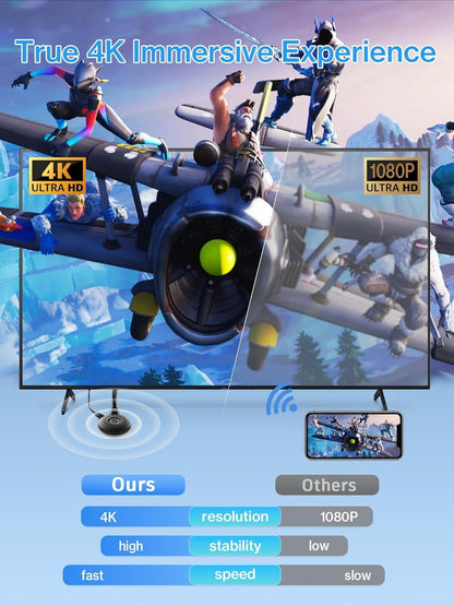 Wireless Display Adapter True 4K, 2.4G/5G WiFi Wireless HDMI Dongle, No Delay Screen Mirroring Video Audio Receiver for Phone Pad Tablet Laptop PC iOS Android Windows MacOS to TV Monitor Projector