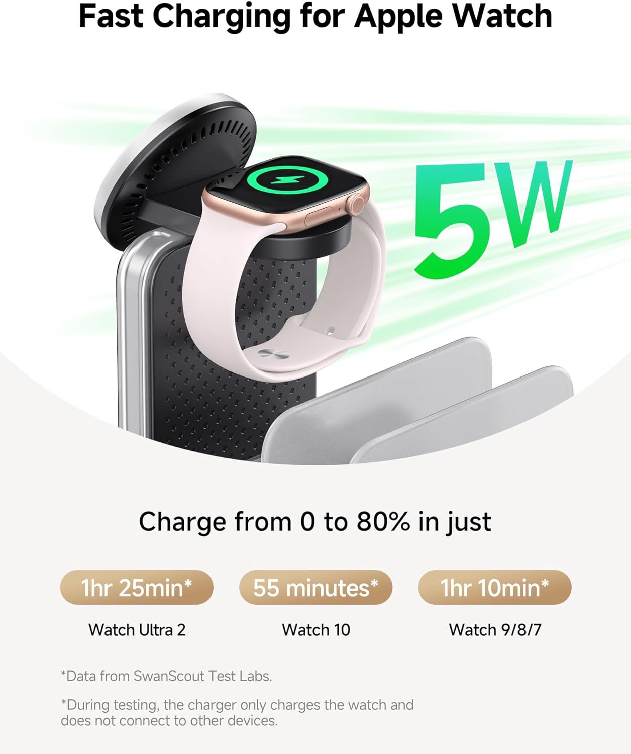 SwanScout Wireless Charger for Apple, 5 in 1 Charging Station for Multiple Devices, for iPhone 16/15/14/13 Series, for Apple Watch Ultra 2/10/9/8/7/6, for AirPods/iPad/Tablet/Switch, SwanScout 901M