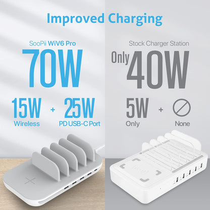 SOOPII 70W 5-Port Charging Station with 15W Wireless Charging Pad, 5 Cables Included, 1 USB-C with 25W Power Delivery,Compatible with PPS for lpad pro,Galaxy S21/S20, and 4 Ports for Phones, Tablets……