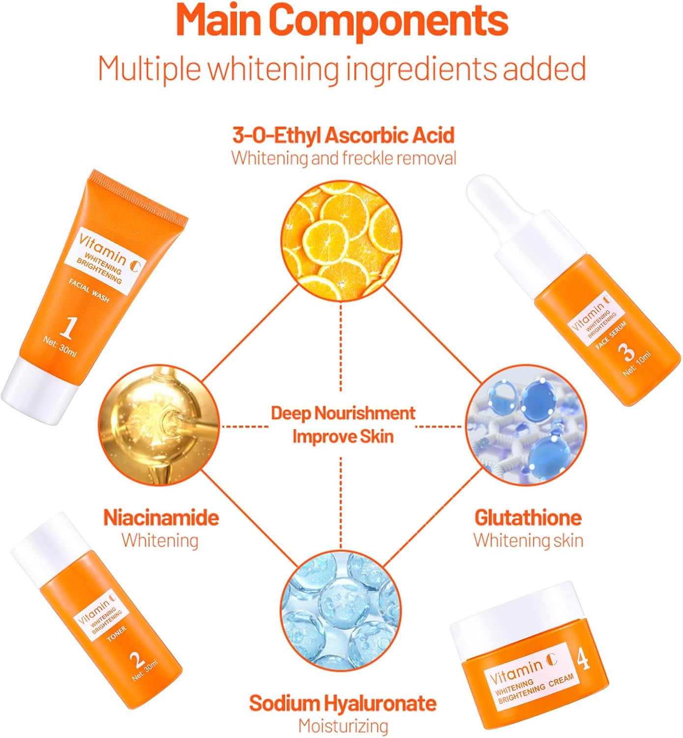 Skin Care Face Kit, Women's Gift Box for Cleansing and Moisturizing with Vitamin C Face Cream, Skincare Anti-Ageing Hydration Intens Lightens Pigment Spots Suitable for All Skin Types