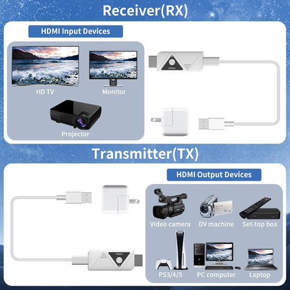 Wireless HDMI Transmitter and Receiver, 4K Decode Plug and Play 1080P Portable Wireless HDMI Extender Set, Support 2.4G/5GHz, for Streaming Video and Audio to Monitor from Laptop/PC/Projector/TV Box