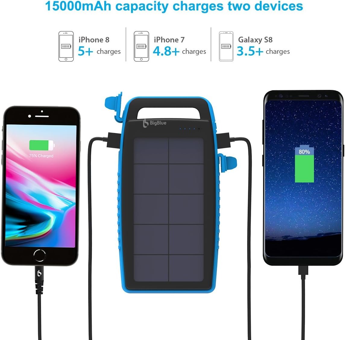 15000mAh Solar Battery Charger BigBlue Solar Charger with Dual USB-A Port, Portable Solar Power Bank with IPX4 Waterproof, Solar Panel Battery Pack with Flashlight for Camping or Hurricane(Light Blue)