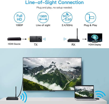 DDMALL Wireless HDMI Extender, 196ft Full HD 1080P HDMI Transmitter and Receiver, Up to 4-4 with Full House Coverage in Repeater Mode, 2.4GHz/5GHz, Ultra Low Latency, （WHE-15