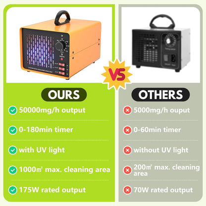 Snowtaros Ozone Generator 50,000 mg/h, Ozone Air Purifier with Timer 180Min, Air Freshener Ionizer for 900㎡, Ozonizer for Rooms Home Car Hotel