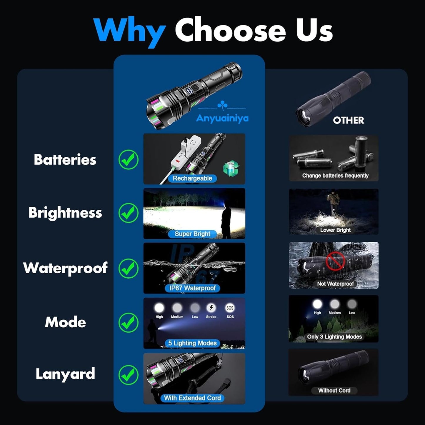 Anyuainiya Rechargeable Flashlight 30000 High Lumens Long Range, High Concentration Super Bright LED Torch with Power Display, Waterproof Zoomable Handheld Flashligh for Camping Hiking Emergency Gift