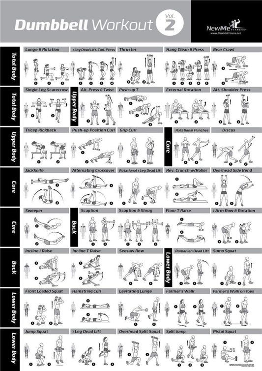 Bodybuilding Gym Sport Fitness Dumbbells Poster Kettlebell Workout Exercise Chart Workout Art Kraft Paper Wall Poster Home Decor Gym Decoration - 50 x 70 cm