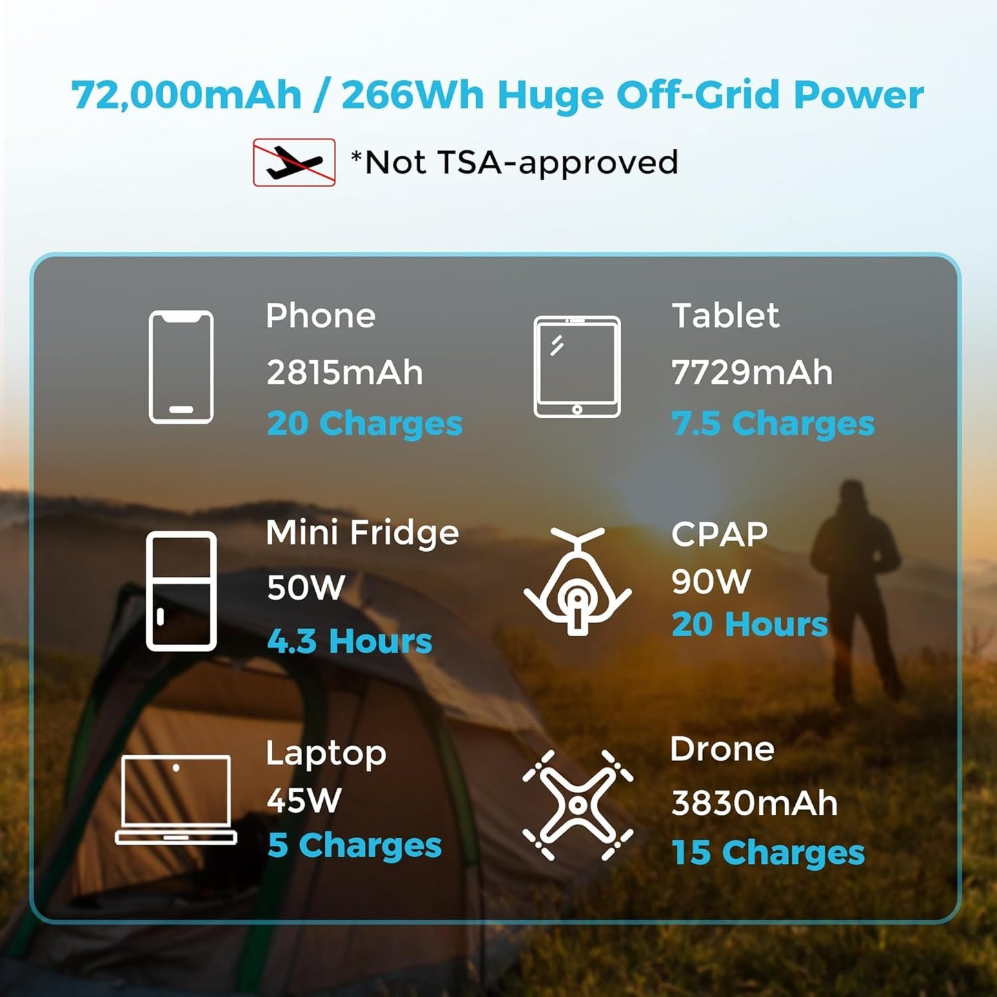 Renogy 72000mAh 266Wh 12v Power Bank, CPAP Battery for Camping, High Capacity Power Bank with DC 12v & Flashlight, CPAP Battery Backup Power Supply, Large Camping Power Bank for CPAP, Emergency