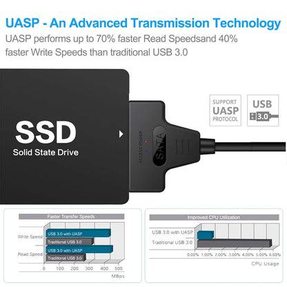 SATA to USB Cable, USB 3.0 to SATA III Hard Driver Adapter Compatible for 2.5 inch HDD and SSD (USB-A 3.0 to SATA)