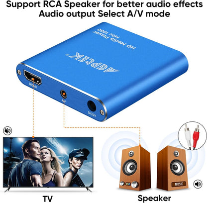 HDMI Media Player, Blue Mini 1080p Full-HD Ultra Digital Media Player for -MKV/RM- HDD USB Drives and SD Cards