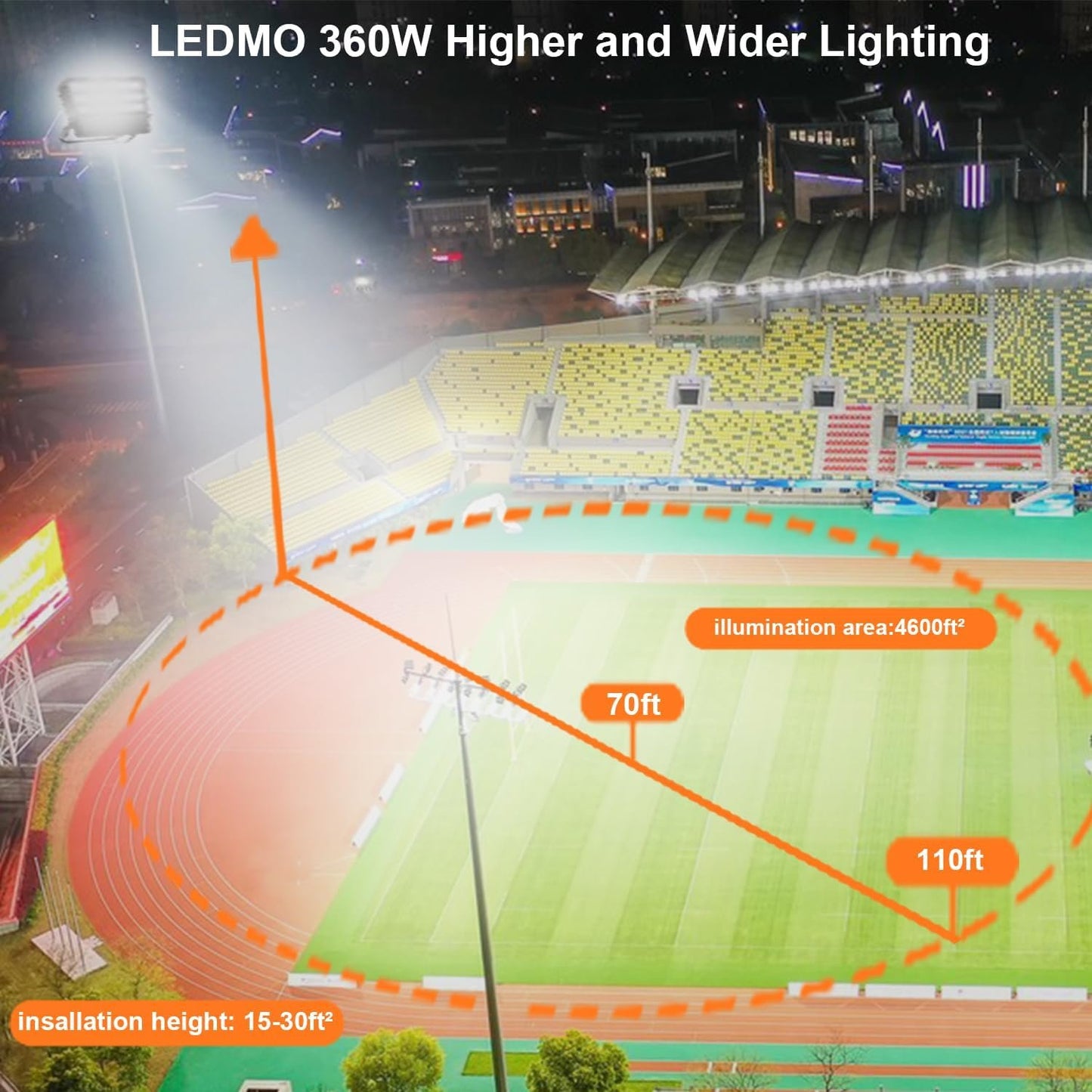 LEDMO LED Stadium Lights 360W Flood Light Outdoor Adjustable Super Bright Waterproof 42,000LM 5000K Wall Mount Large Exterior Lighting Fixtures Arena for Football Field Rink Construction Site