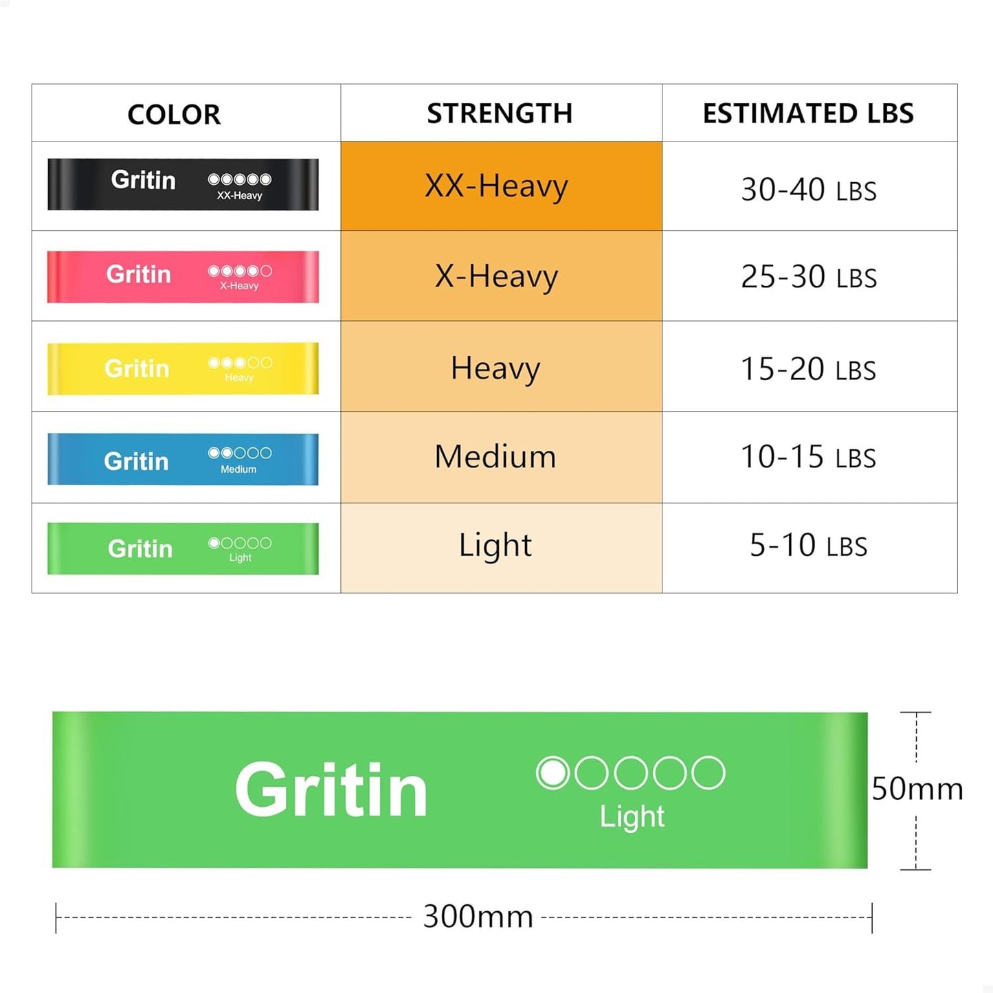 Gritin Resistance Bands, Set of 5 Skin-Friendly Resistance Fitness Exercise Loop Bands with 5 Different Strength Levels - Travel Carrying Case Included - Ideal for Home, Gym, Yoga, Training