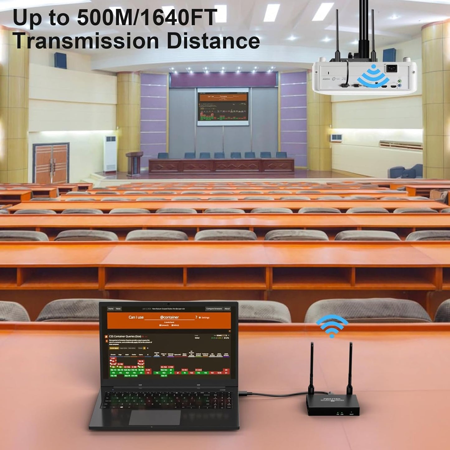 Wireless HDMI Transmitter and Receiver with Loop Out 1640FT/500M, 2.4/5GHz 1080P Wireless HDMI Extender, Support 1TX to 8RX for Streaming Video/Audio from Laptop,PC,Smart Phone to HDTV/Projector