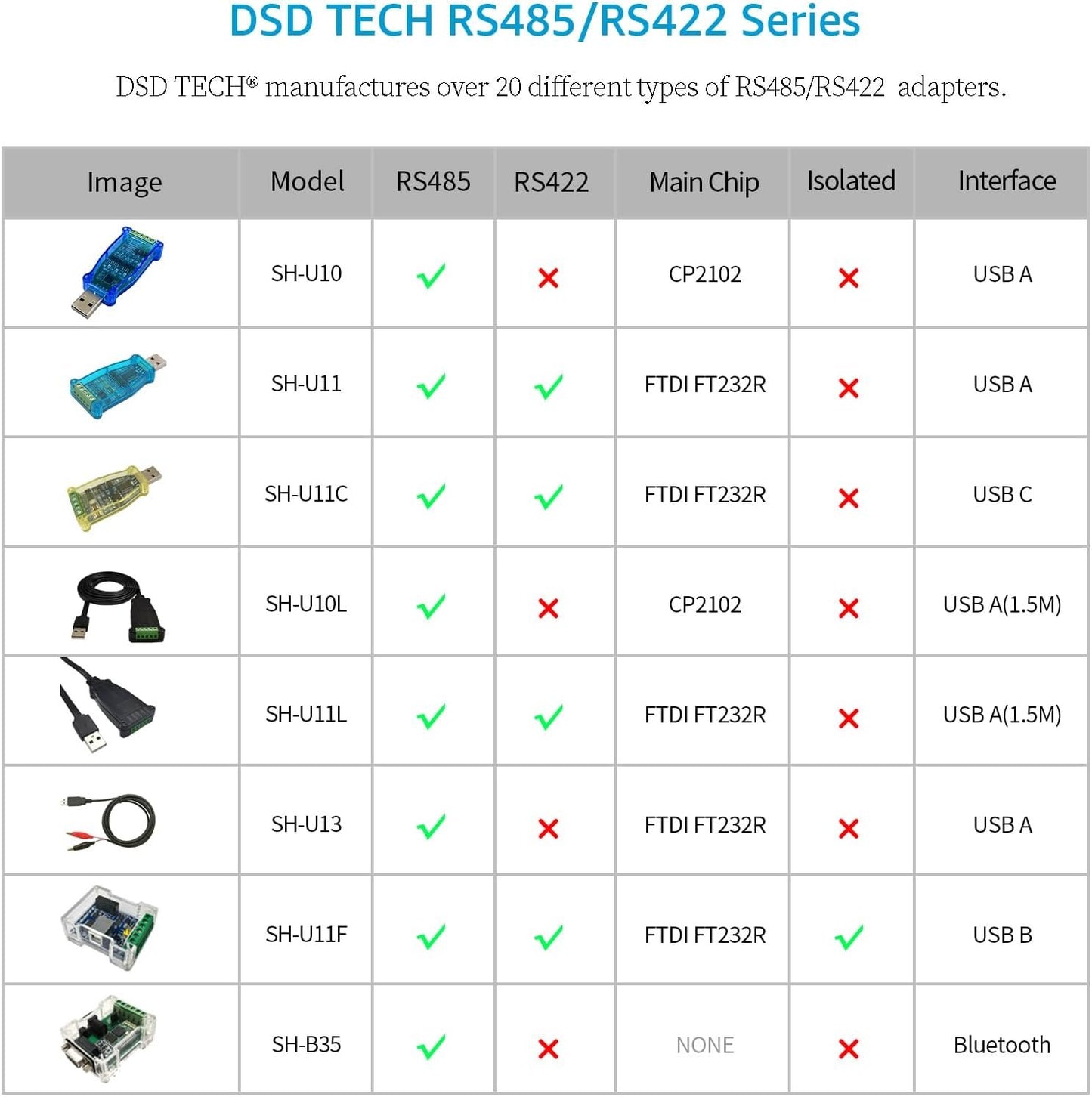 DSD TECH SH-U10 USB to RS485 Converter for Modbus