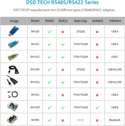 DSD TECH SH-U10 USB to RS485 Converter for Modbus