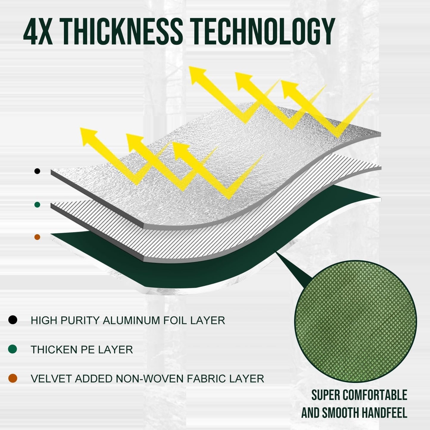 Safety Barrier：LYN XL Heavy Duty Survival Emergency Blanket/Tarp Cover-8.5'x11.8',Reflective Thermal Ripstop Waterproof,for Army,Tarp Covcer,Survial,Life Protection