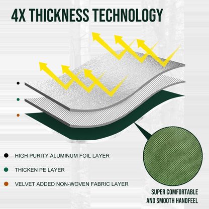 Safety Barrier：LYN XL Heavy Duty Survival Emergency Blanket/Tarp Cover-8.5'x11.8',Reflective Thermal Ripstop Waterproof,for Army,Tarp Covcer,Survial,Life Protection