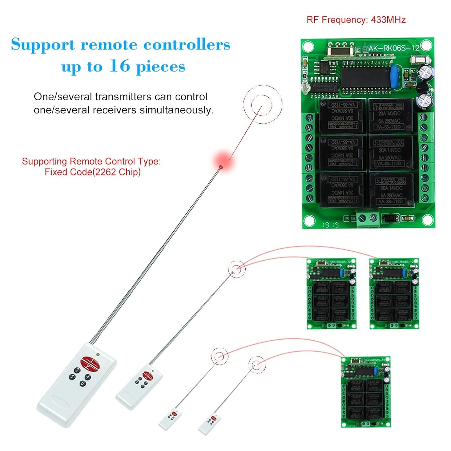 zolyet 433Mhz 6CH Channel Universal 10A Relay Wirel RF Remote Control Switch Receiver Module and 1PCS 6 Key RF 433 Mhz Transmitter Fixed Code (2262 Chip) Remote Controls Home Automation 1